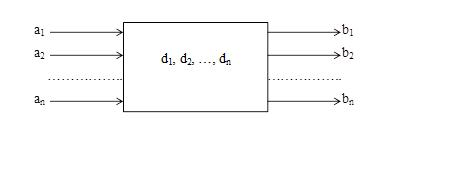 Cybernetic representation of an element (Source: Kaverin & Morozova, 2015)